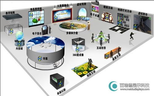 數(shù)字化展廳設計 創(chuàng)新體驗與解決方案的綜合設計服務