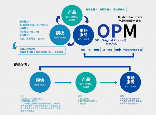 黑馬成員企業(yè)「銀星智能」完成超億元融資，加速新產(chǎn)品設計開發(fā)轉(zhuǎn)化